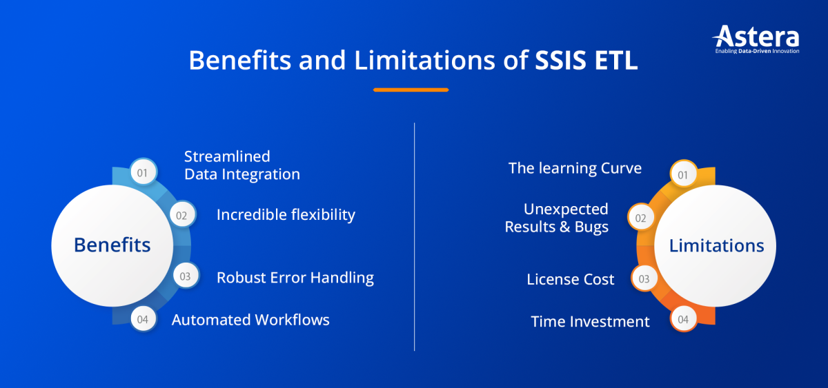 Exploring The World Of Ssis Etl Benefits Features Execution