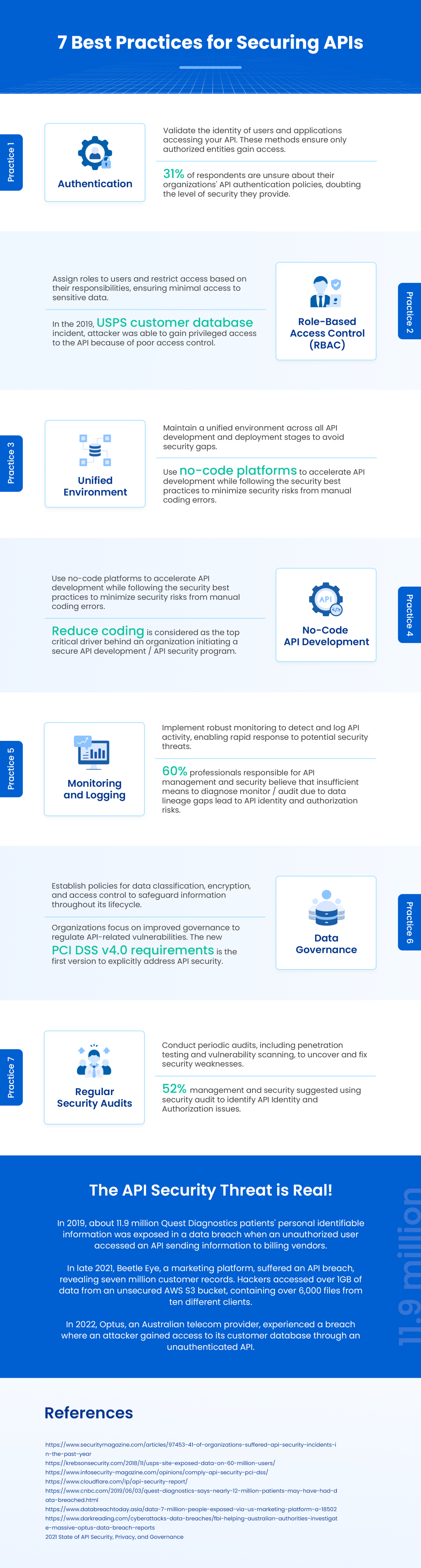 Qué es la seguridad API 7 mejores prácticas de seguridad de API