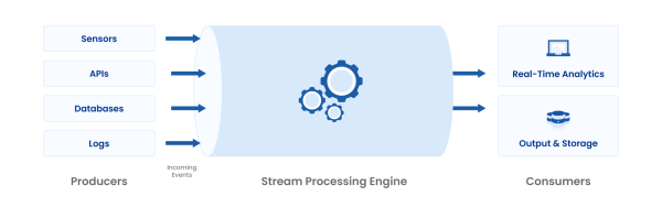 Batch Processing Vs Stream Processing A Complete Guide