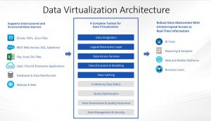 Data Virtualization Tools | A Basic Technology Overview