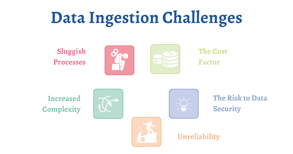 Data Ingestion Challenges