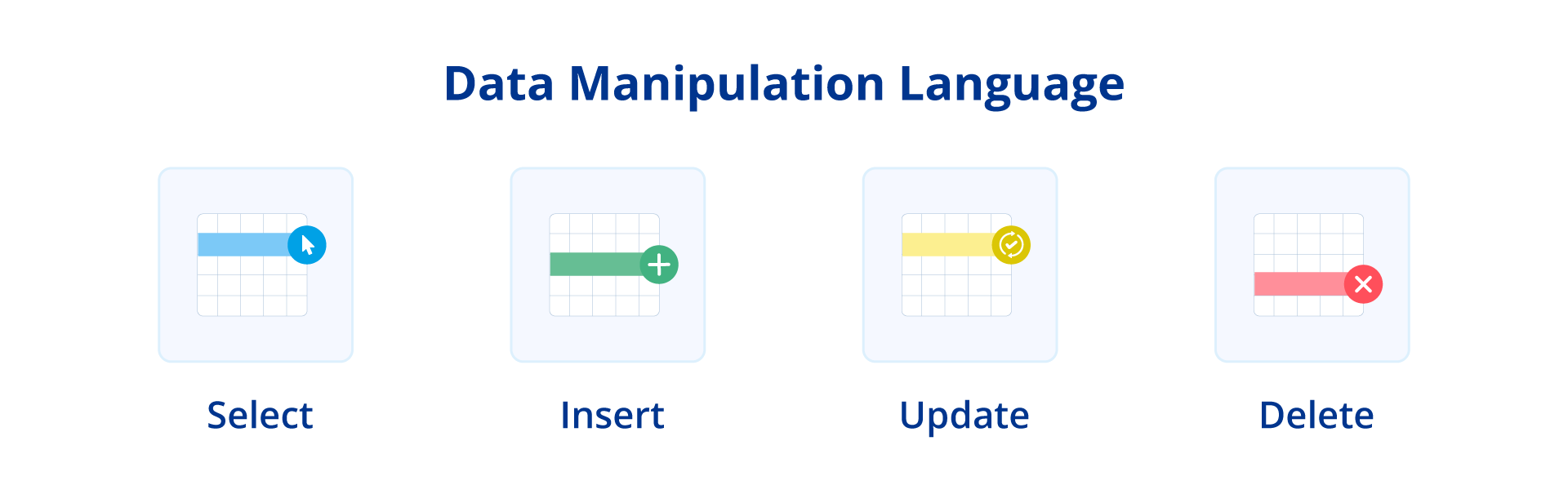 An image showing four common commands in data manipulation language.