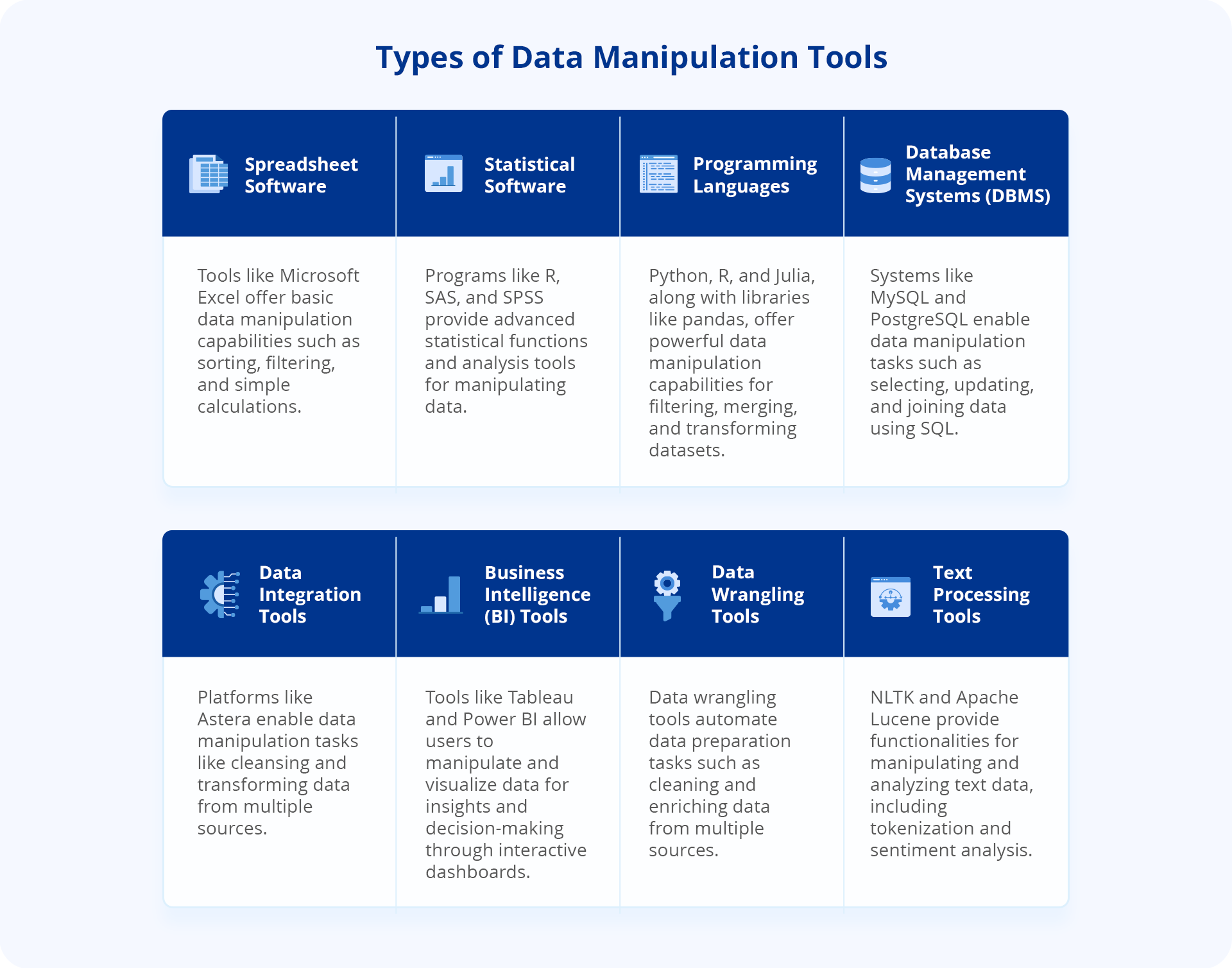 An image listing the different types of data manipulation tools and their functionality.