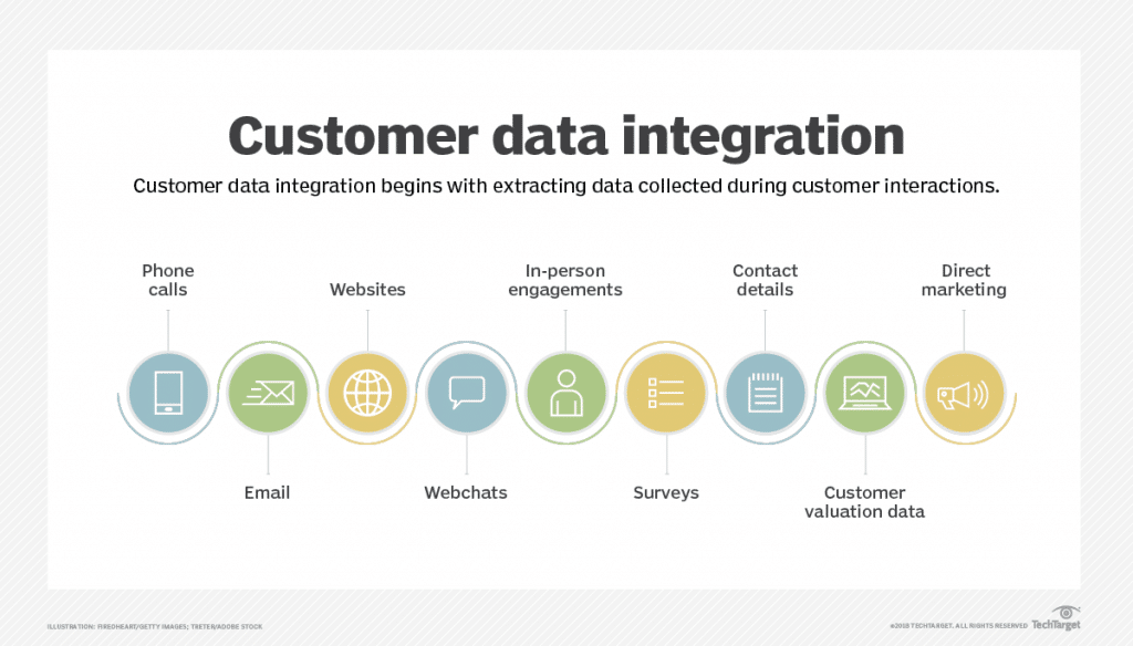 Customer Data Integration - Overview & 5 Best Practices