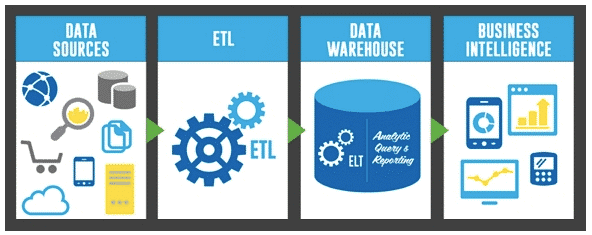 what-is-etl-tool-and-why-do-you-need-it-astera