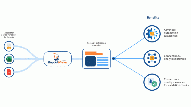 Automating PDF Data Extraction To Get Faster Insights | Astera