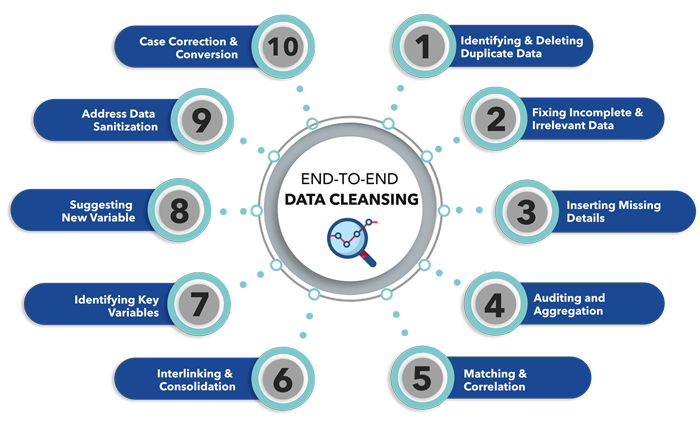 end to end data cleansing