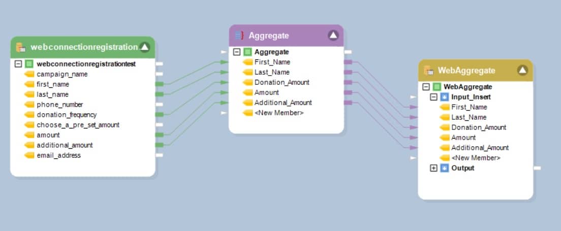 redshift database