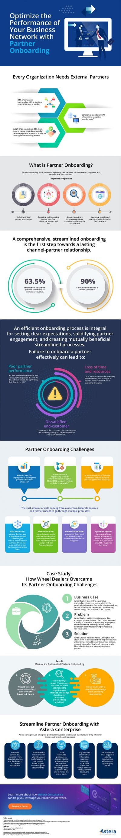 Optimize the Performance of Business Network with Partner Onboarding