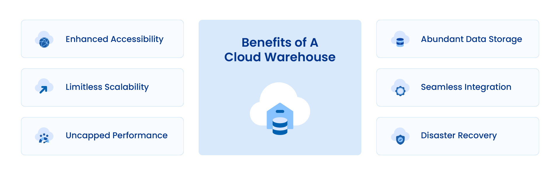 Benefits of a Cloud Data Warehouse