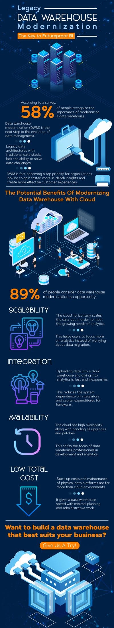 legacy-data-warehouse-modernization-the-key-to-future-proof-bi