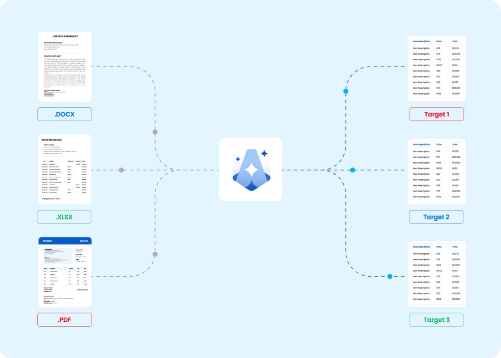 Astera's AI-powered data extraction solution