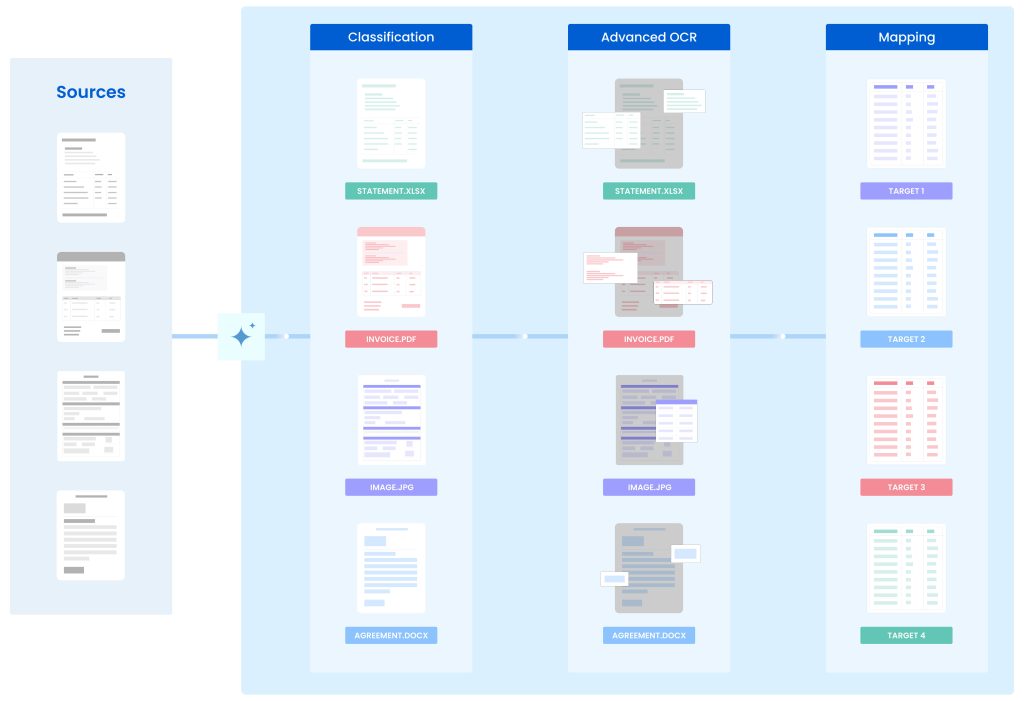 Data extraction tools workflow