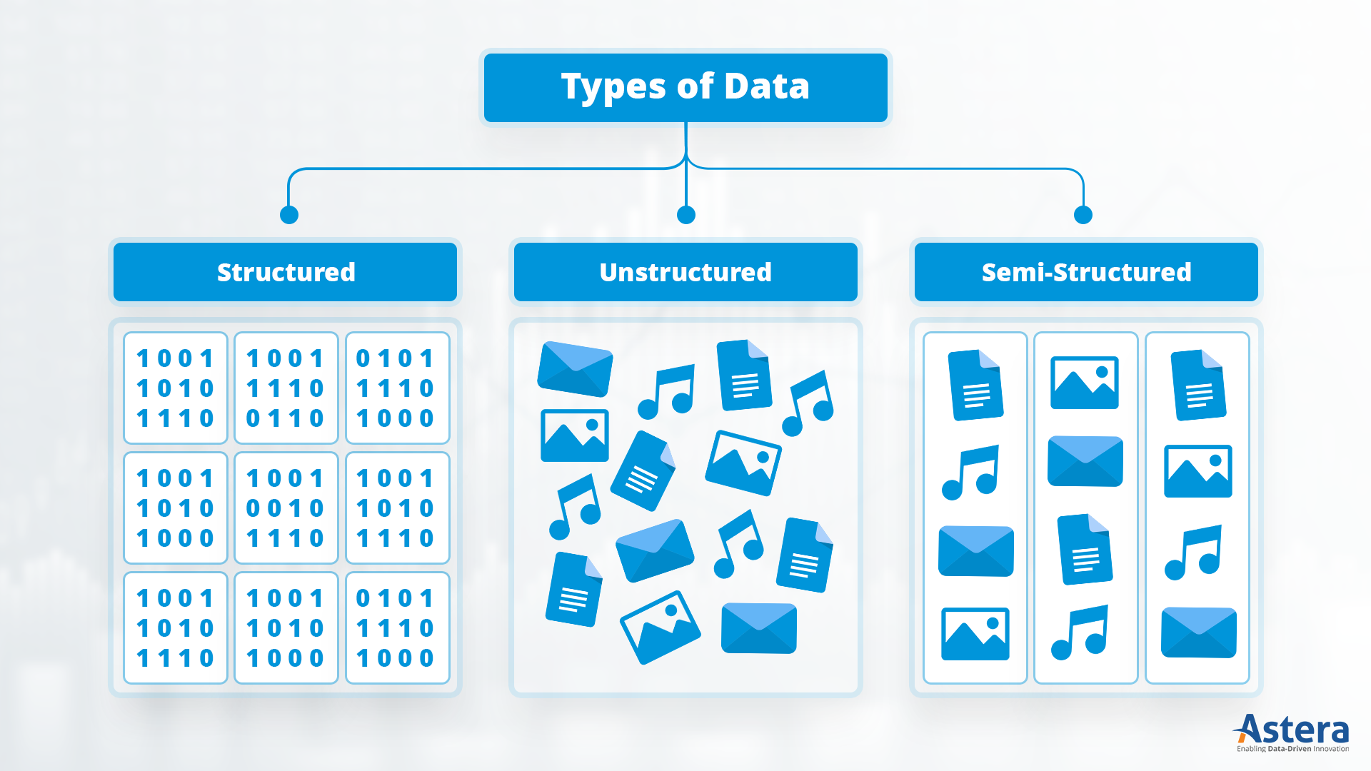 How to analyze unstructured data