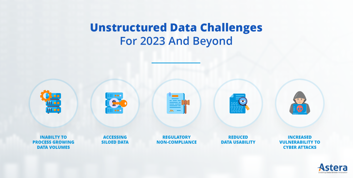 Unstructured Data Challenges For 2023 And Their Solutions | Astera