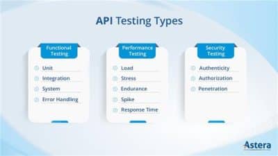 What is API testing? Benefits, types, and best practices