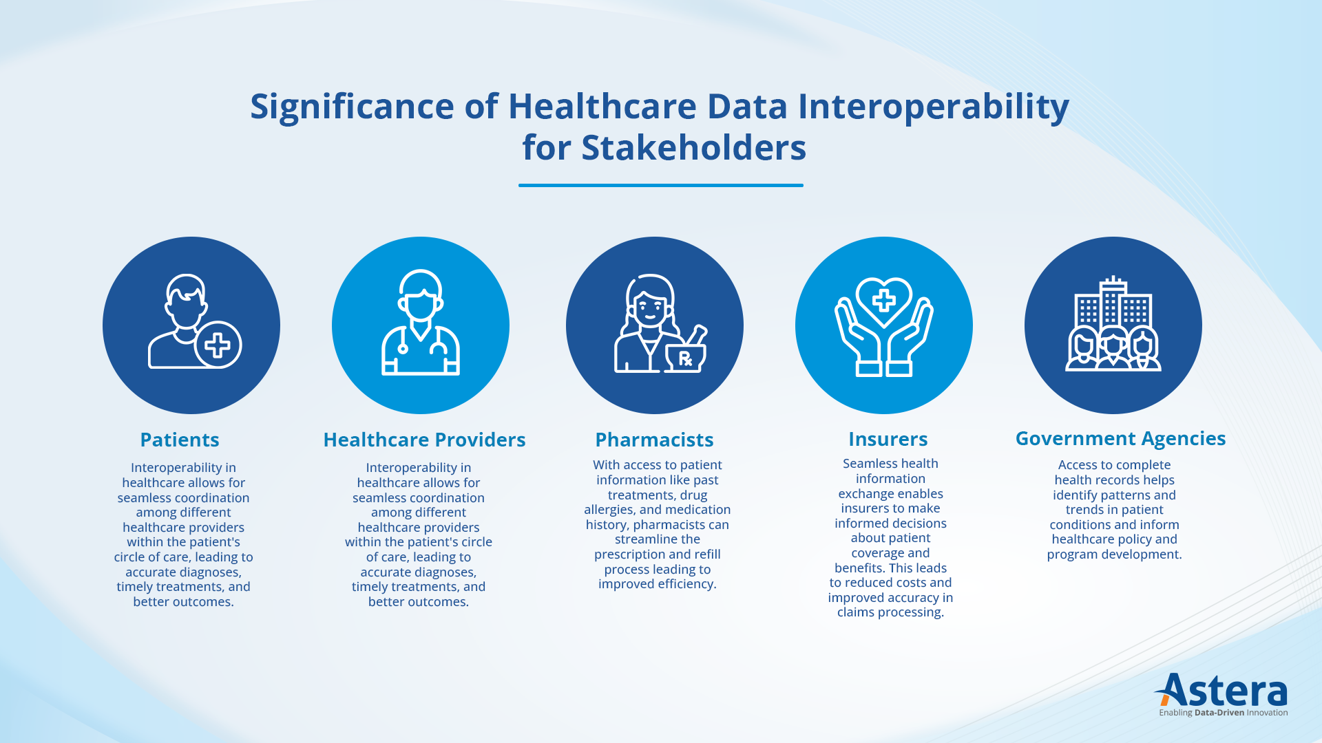Importance of healthcare data interoperability for stakeholders