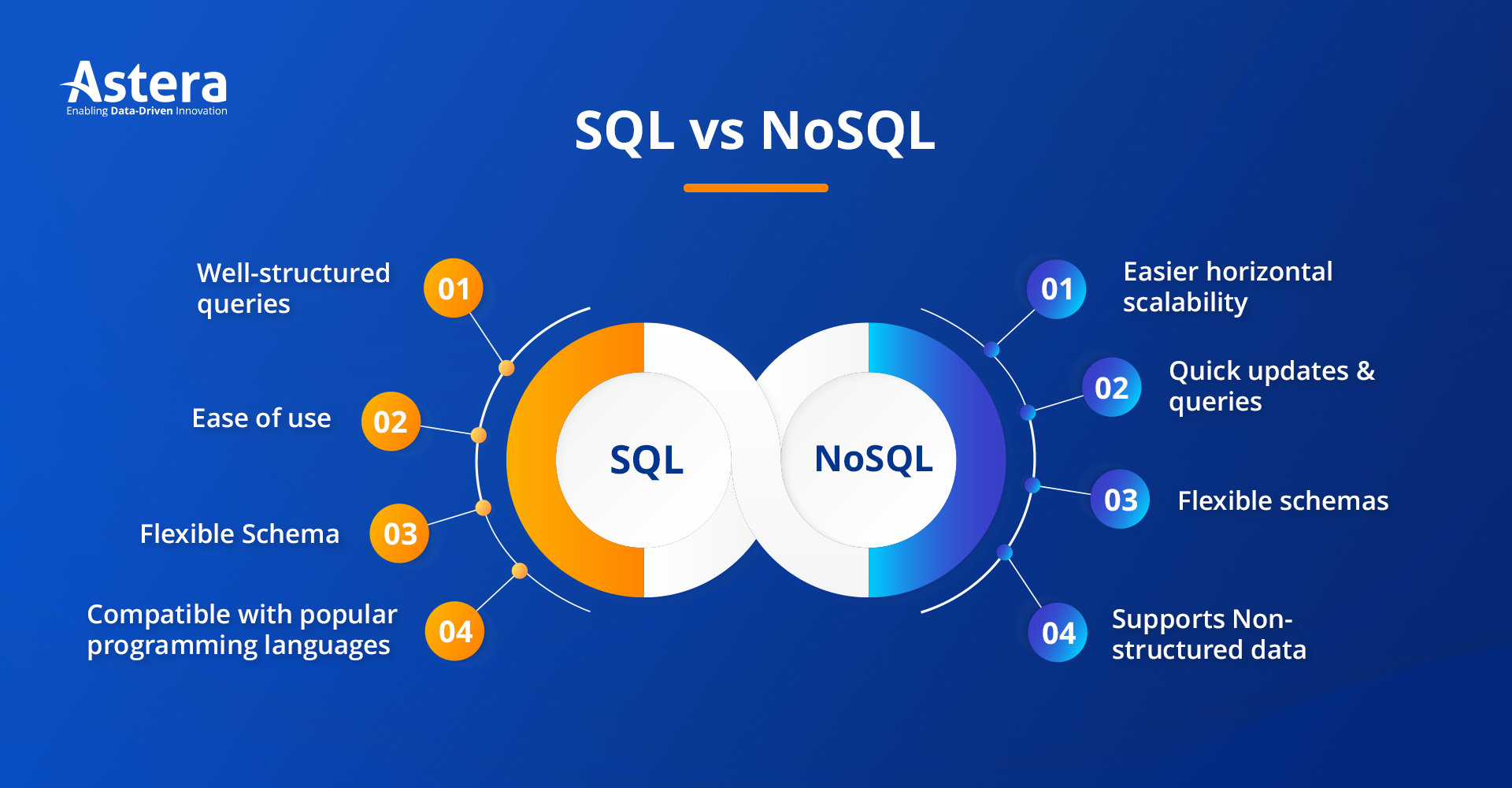 SQL Vs NoSQL: 5 Diferencias Principales