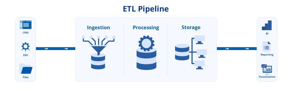 ETL Pipeline