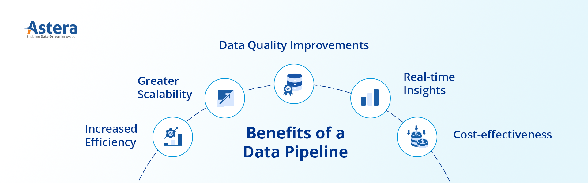Data pipeline: benefits