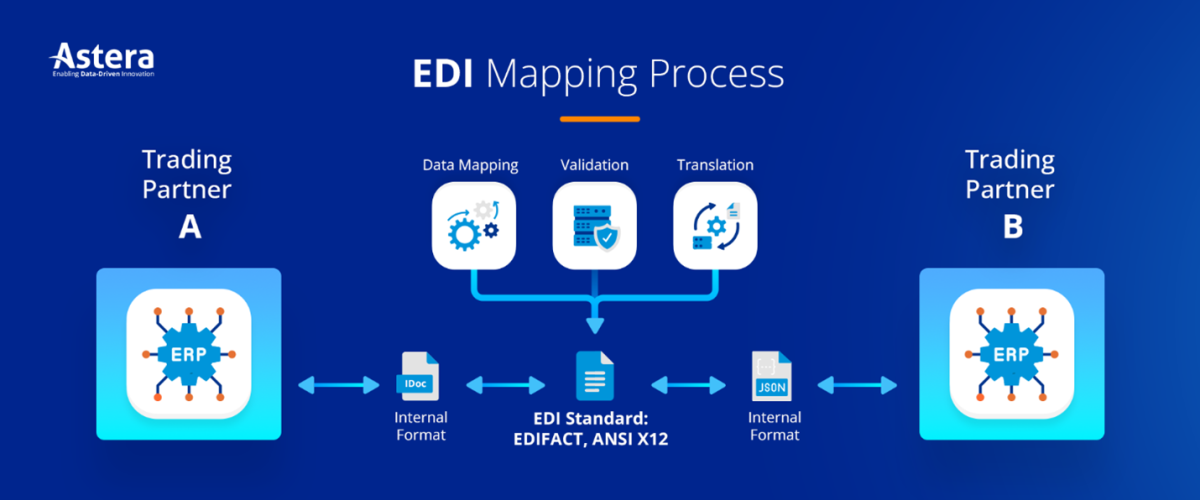 EDI Mapping & Translation: A Complete Guide  Astera