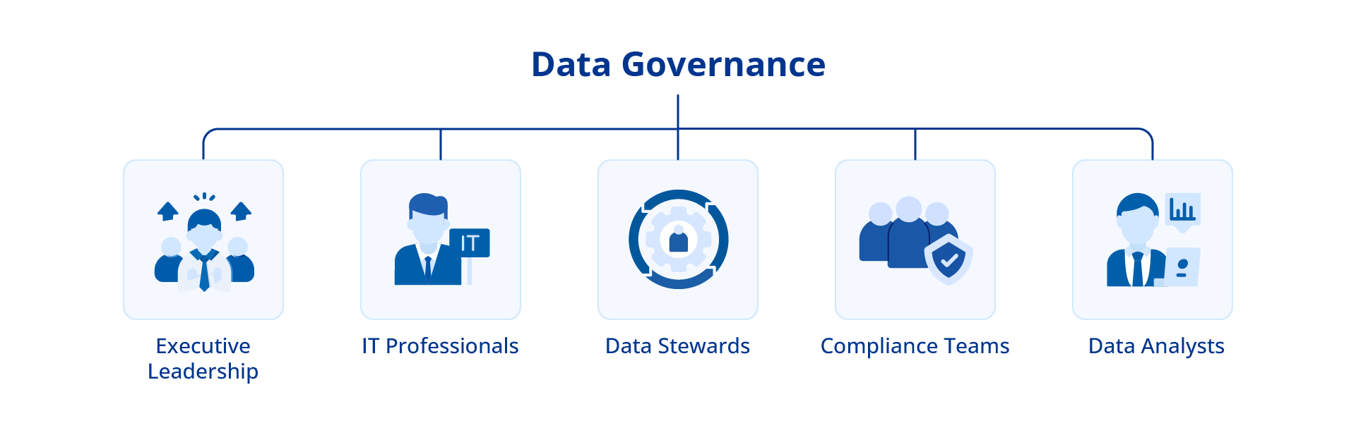 stakeholders in data governance