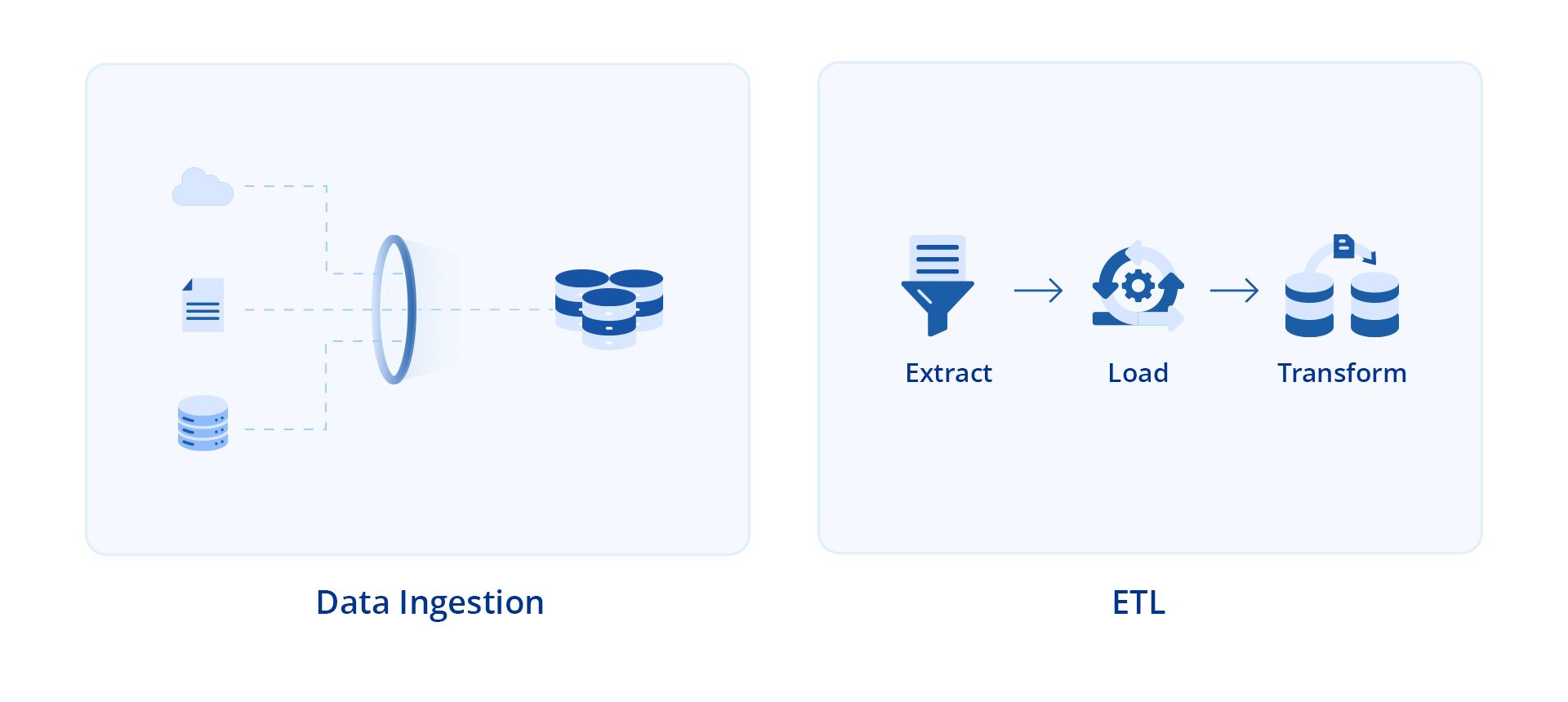 Data Ingestion vs. ETL