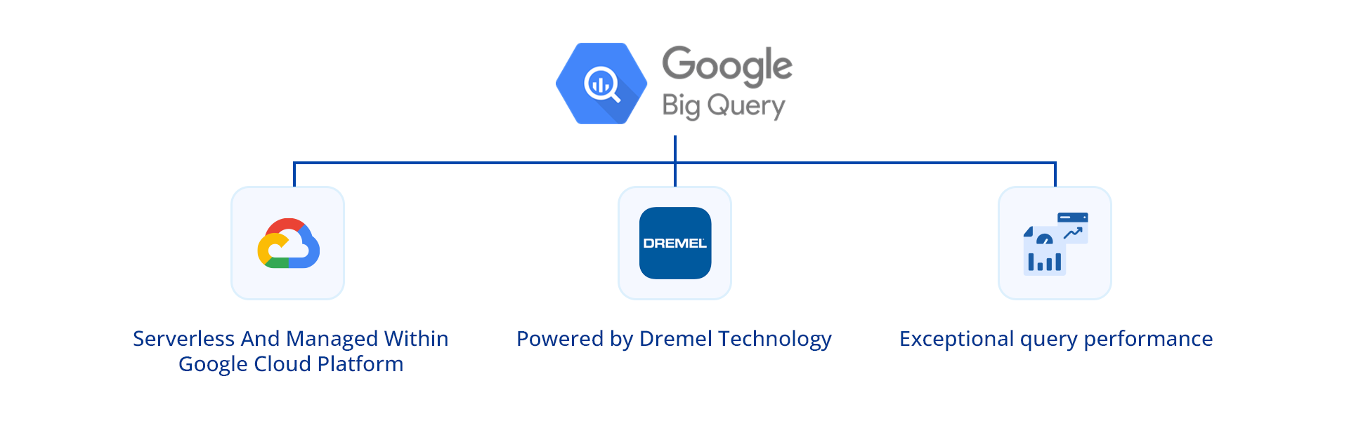 BigQuery vs Redshift