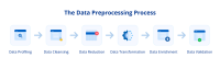 Data preprocessing