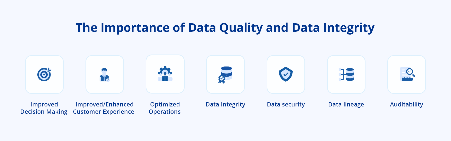 Shows the mutual relationship between data integrity and data quality. 