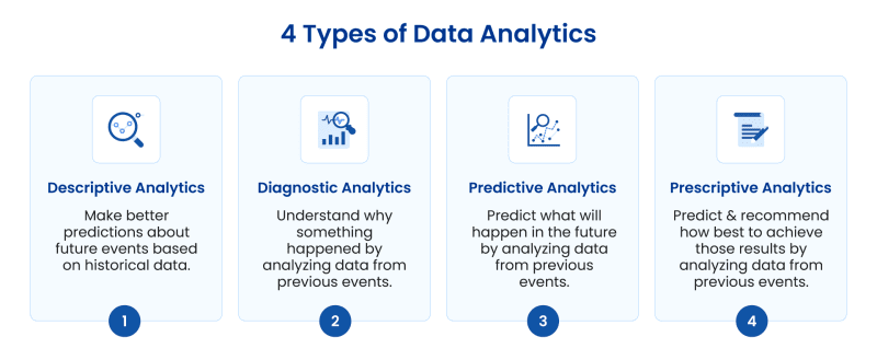 Data Science vs. Data Analytics: Key Differences