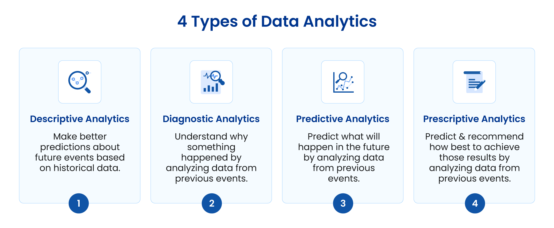 4 types of data analytics