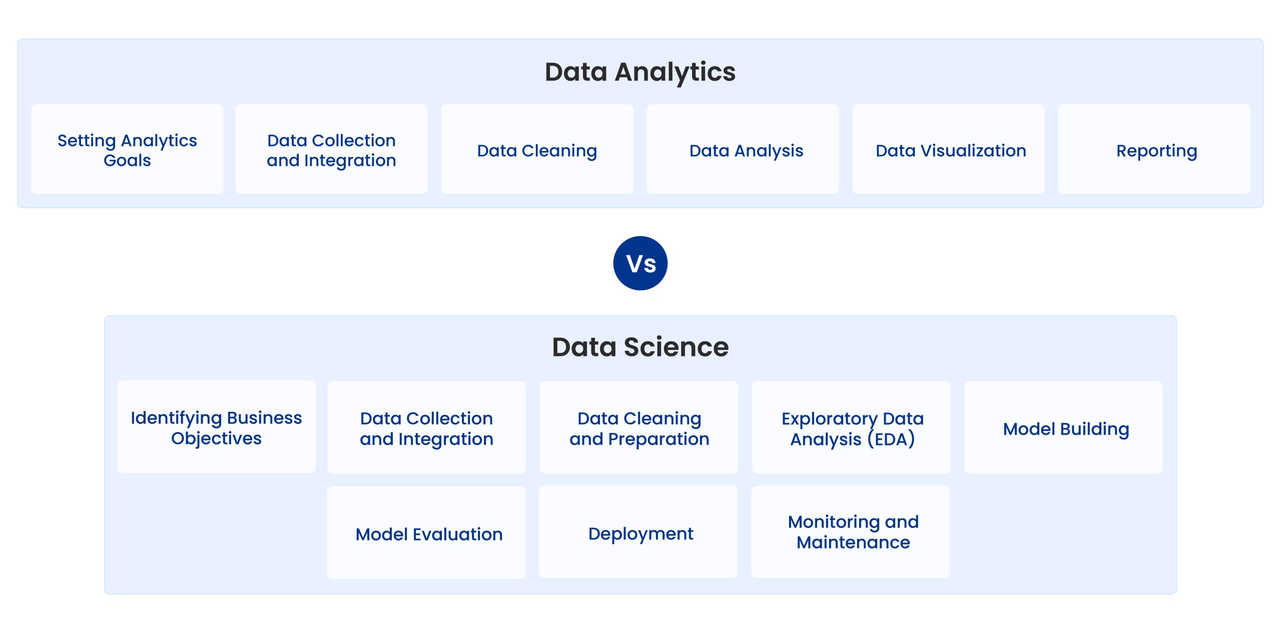 data science vs. data analytics a comparison