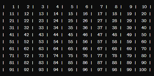 Data arranged tabularly in a flat model.