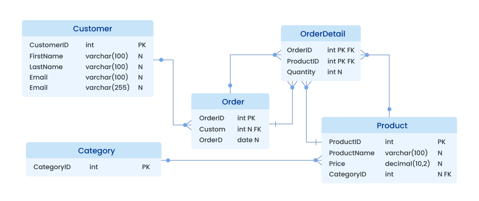 What Is A Database Schema A Comprehensive Guide Astera