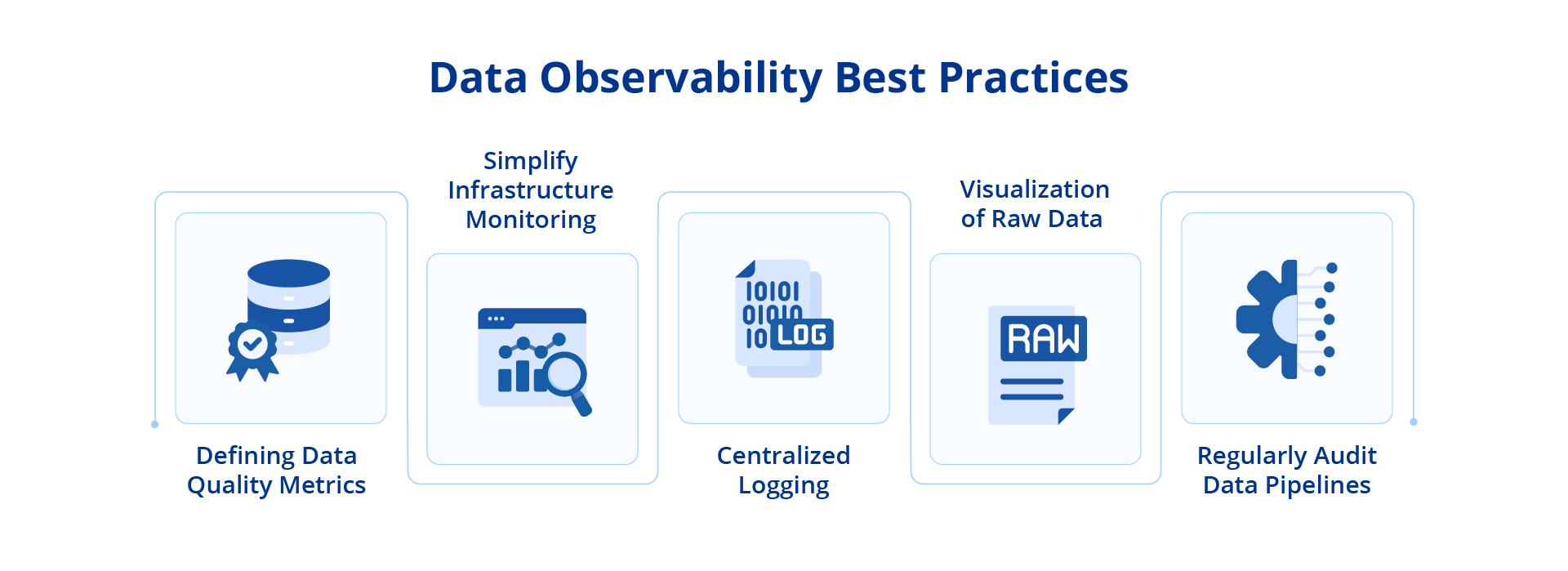 Image showing the best practices to follow for data observability 