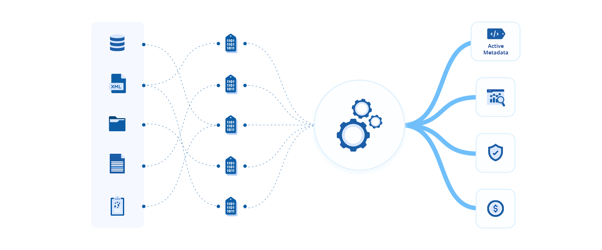 Interrelation between metadata and other applications. Image by Astera.