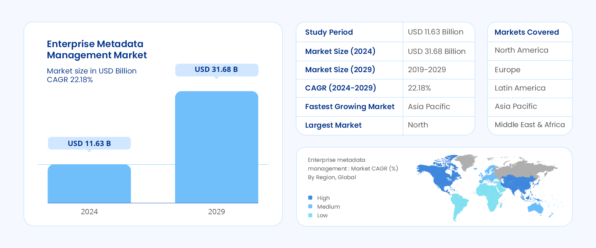 Enterprise metadata management market - Growth rate by regionSource: Mordor Intelligence.