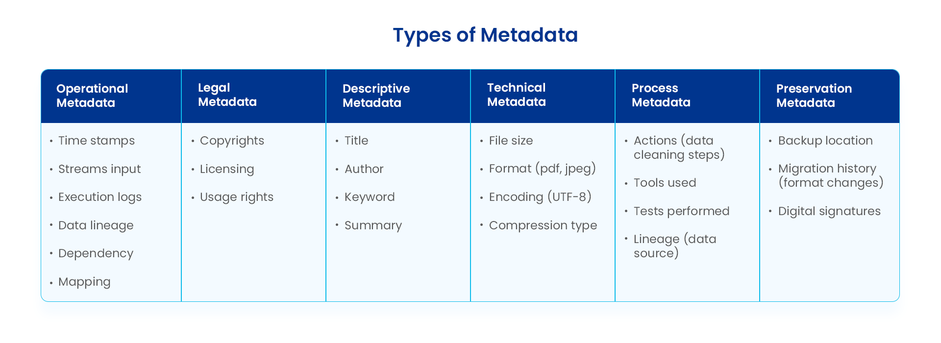 Metadata Management: Framework, Tools, Benefits & Use Cases