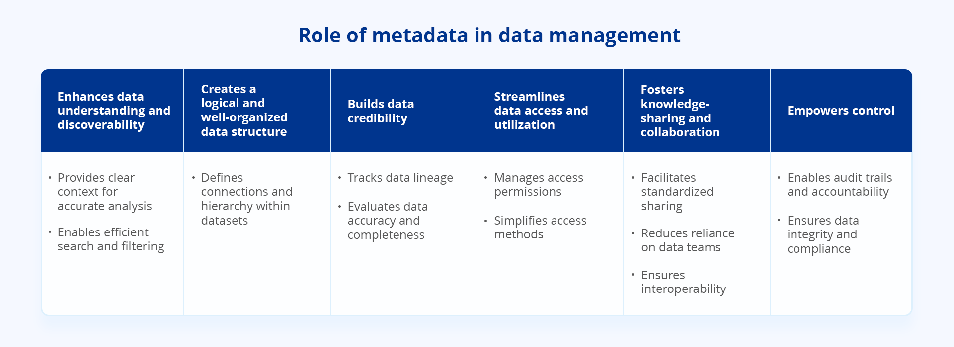 Role of metadata in data management. Image by Astera. 