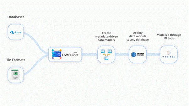 data analytics