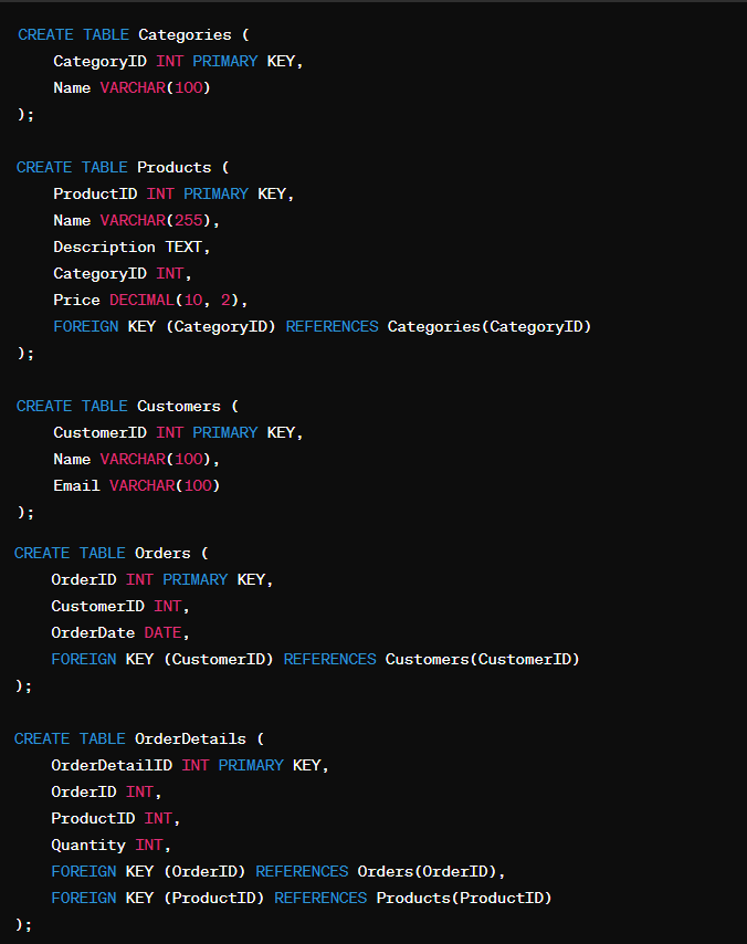 Defining tables using SQL.