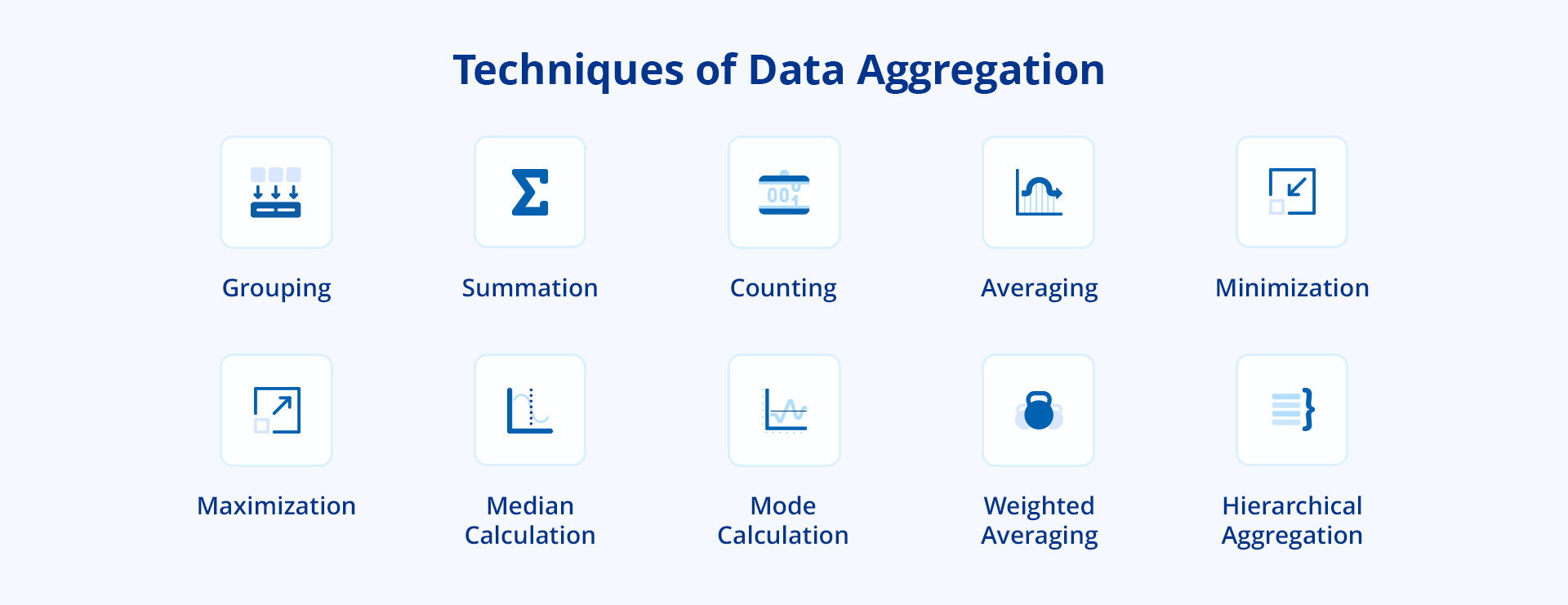 An image depicting different techniques used in data aggregation