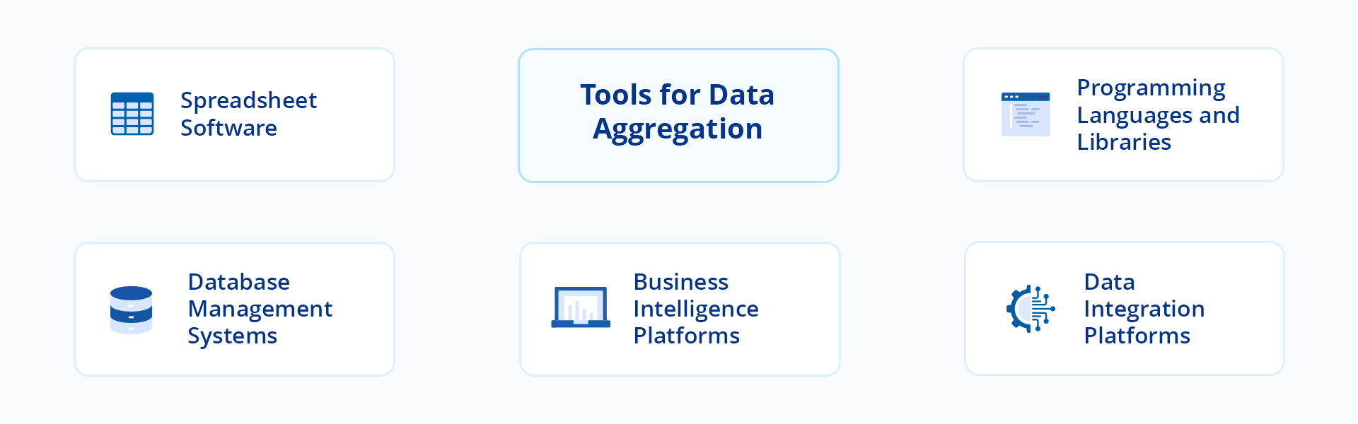 An image depicting the different tools used for data aggregation.
