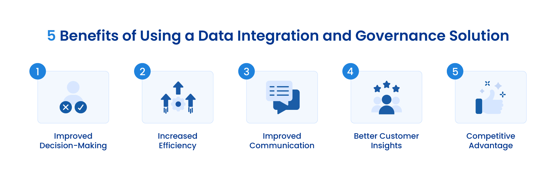 5 Benefits of Using a Data Integration and Governance Solution
