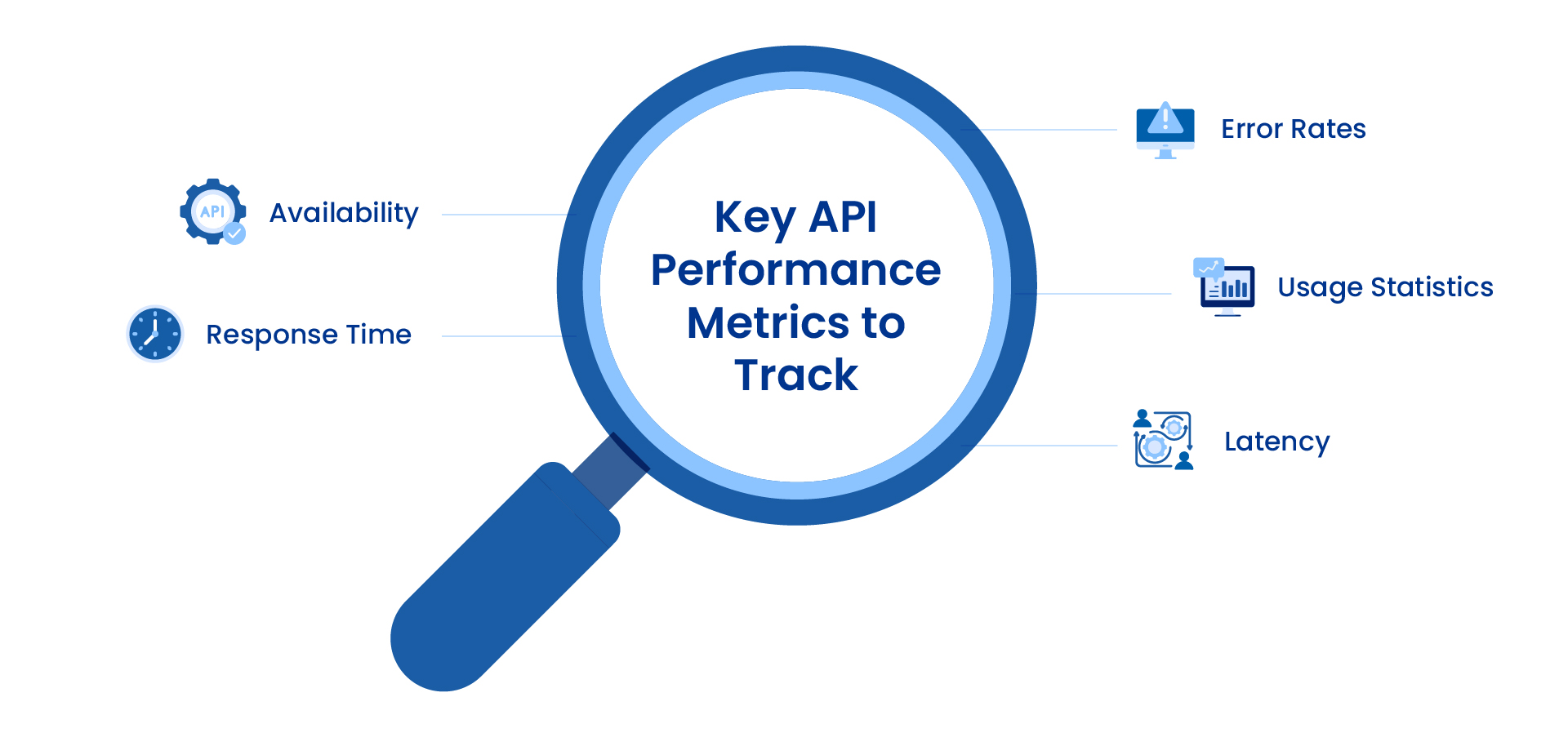 API monitoring metrics to track