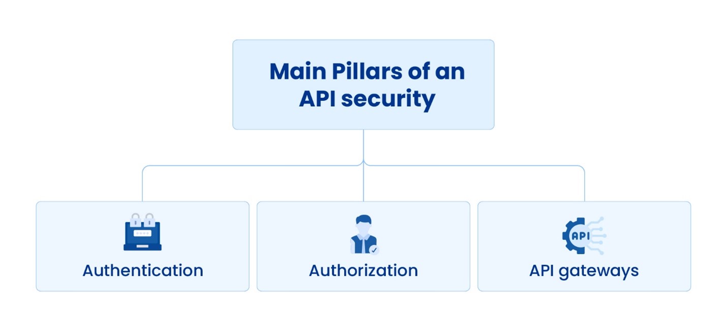 Main pillars of API security