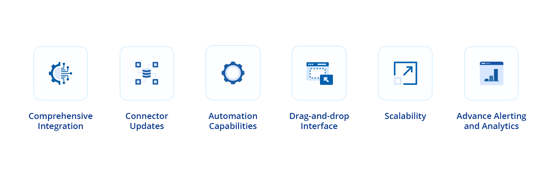 Steps and guidelines to choose the best API Integration Platform 