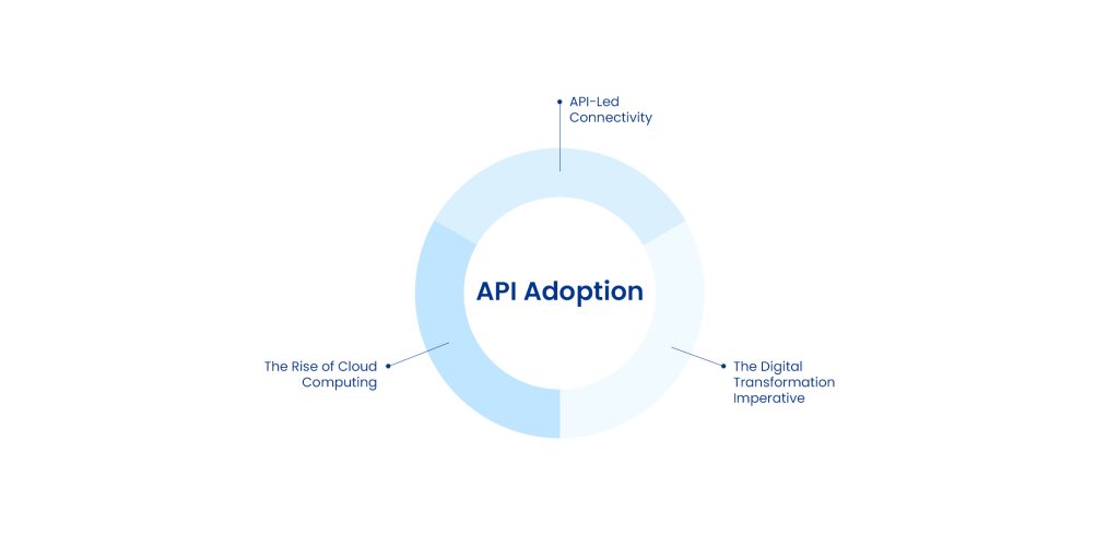 API Adoption: Everything You Need To Know | Astera