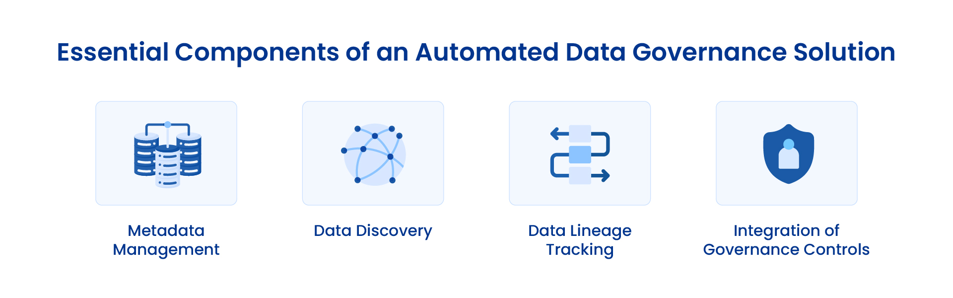 essential components of an automated data governance solution